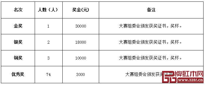 台山传统家具文化节大赛日程奖项设置