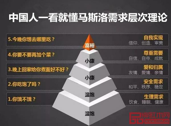 中国人一看就懂马斯洛需求层次理论 中国人一看就懂马斯洛需求层次理论