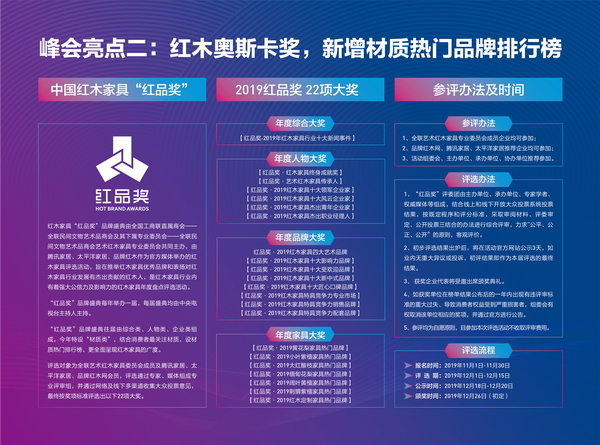 红木品牌峰会走南闯北，通过一次次的精彩让世界看见红木家具的文化艺术之美，看见红木品牌的匠心力量