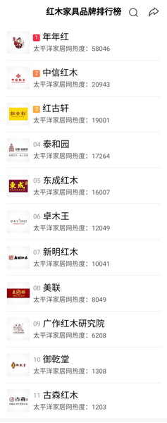 在百度上出现的“红木家具品牌排行榜” 在百度上出现的“红木家具品牌排行榜”